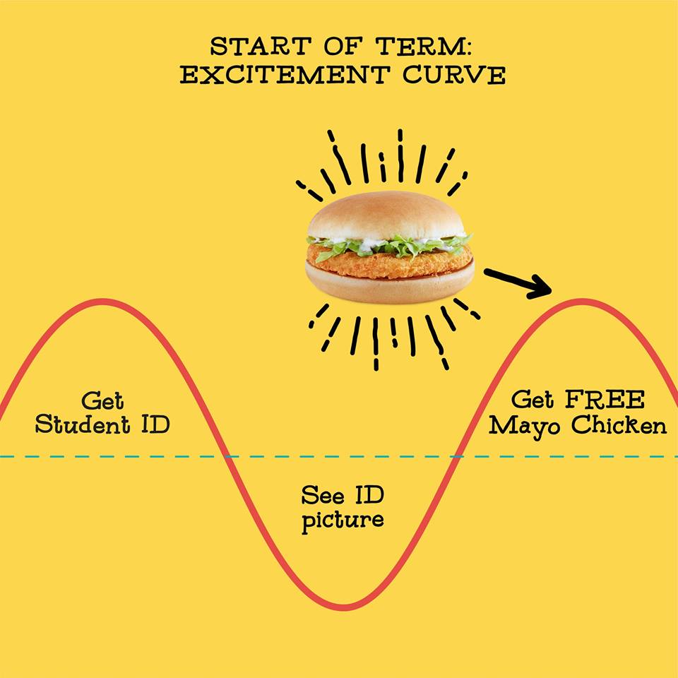 Free student bites at McDonalds with the purchase of a meal!